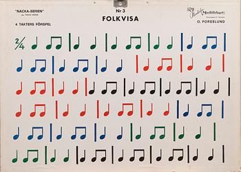 A SET OF 7 SCHOOL POSTERS, Nodiska Musikförlaget, Stockholm Sweden, mid 1900s.