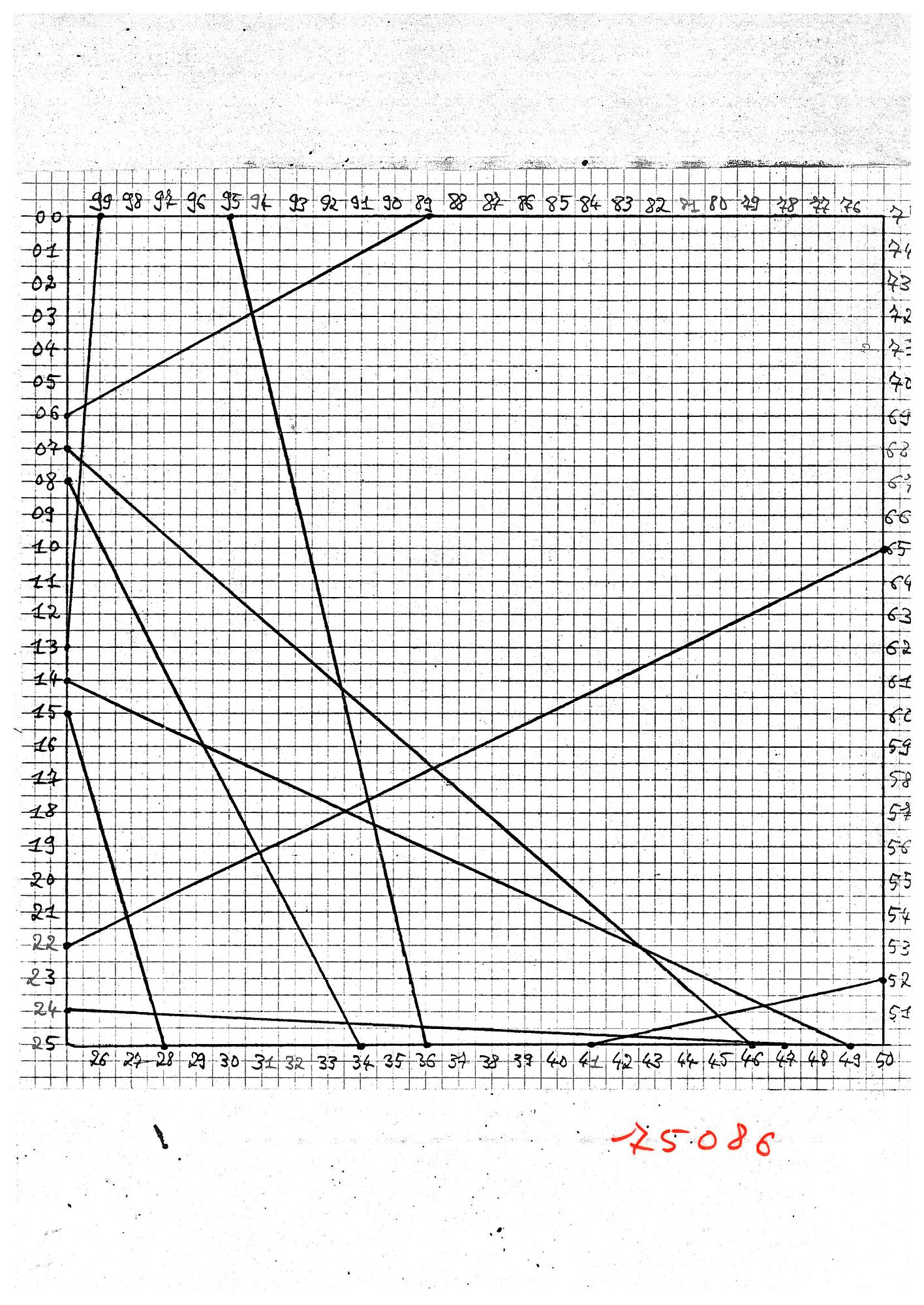 Francois Morellet, "10 lignes au hasard".