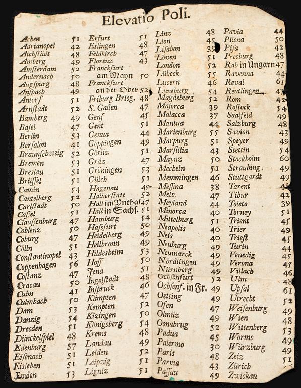 SOLUR/ASTROLABIUM, sent 1700-tal, signerad Ludovicus Theodatus Müller, Augsburg, mässing.