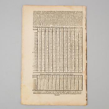 SWEDISH topography. (Holmen, BENGT), 1765.