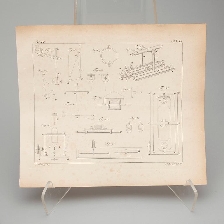 KOPPARSTICK / TEKNISKA PLANSCHER, ca82st, mestadels 1800-talets första hälft till mitt.