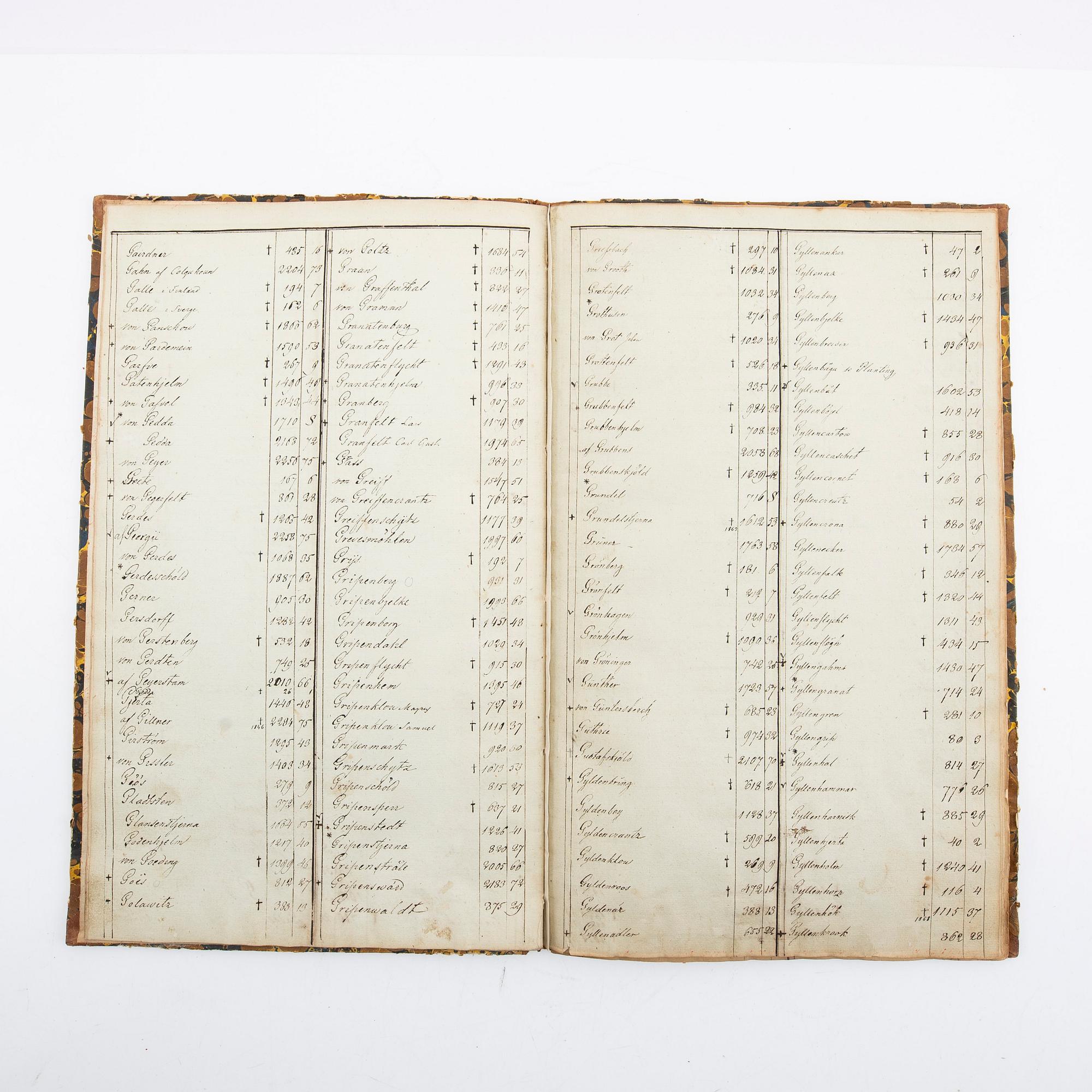 Större samling lacksigill, samt några oblater m m, 1700 - 1800-tal.