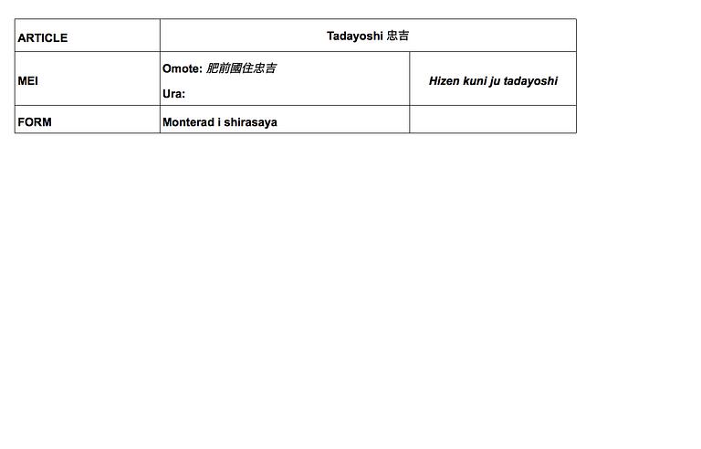 JAPANSKT SVÄRD, stål, sign Hizen kuni ju tadayoshi, period senare delen av Muromachi/ Momoyama (1392-1615).