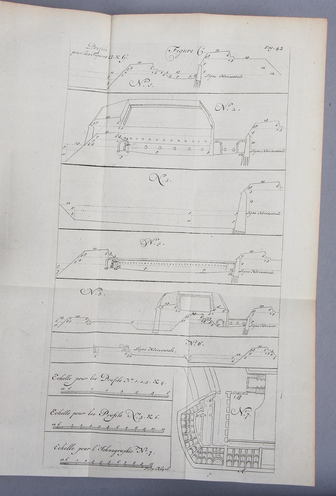 BOK, "Nouvelle Fortification..L´Hexagone..." av Mennon Baron de Coehorn, Paris 1741.