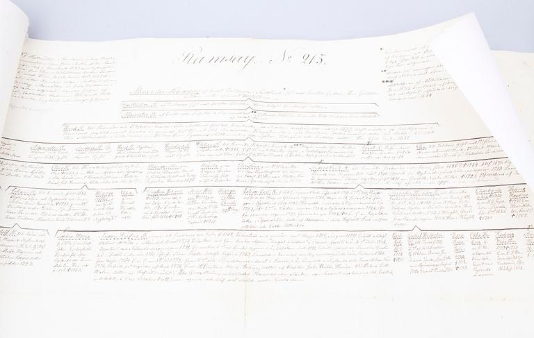 SLÄKTDOKUMENT, adliga ätten Ramsay, 1600-tal -1800-tal.