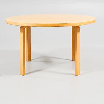 MATBORD, Alvar Aalto, Artek, 1900-talets senare hälft.