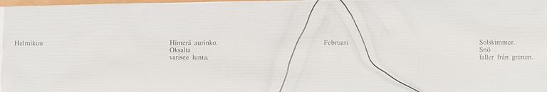 Carolus Enckell, "Februari".