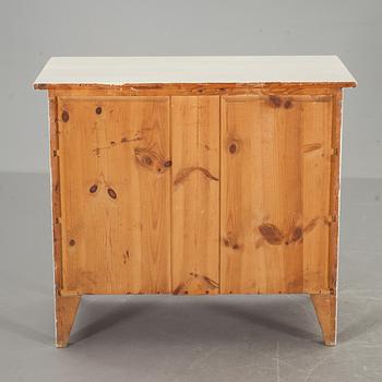 BYRÅ, 1900-talets första hälft.