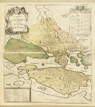 Georg Biurman, "Charta öfwer Stockholm med des malmar och  förstäder" och Jonas Brolin (1731-1804), "Grundritning öfver.