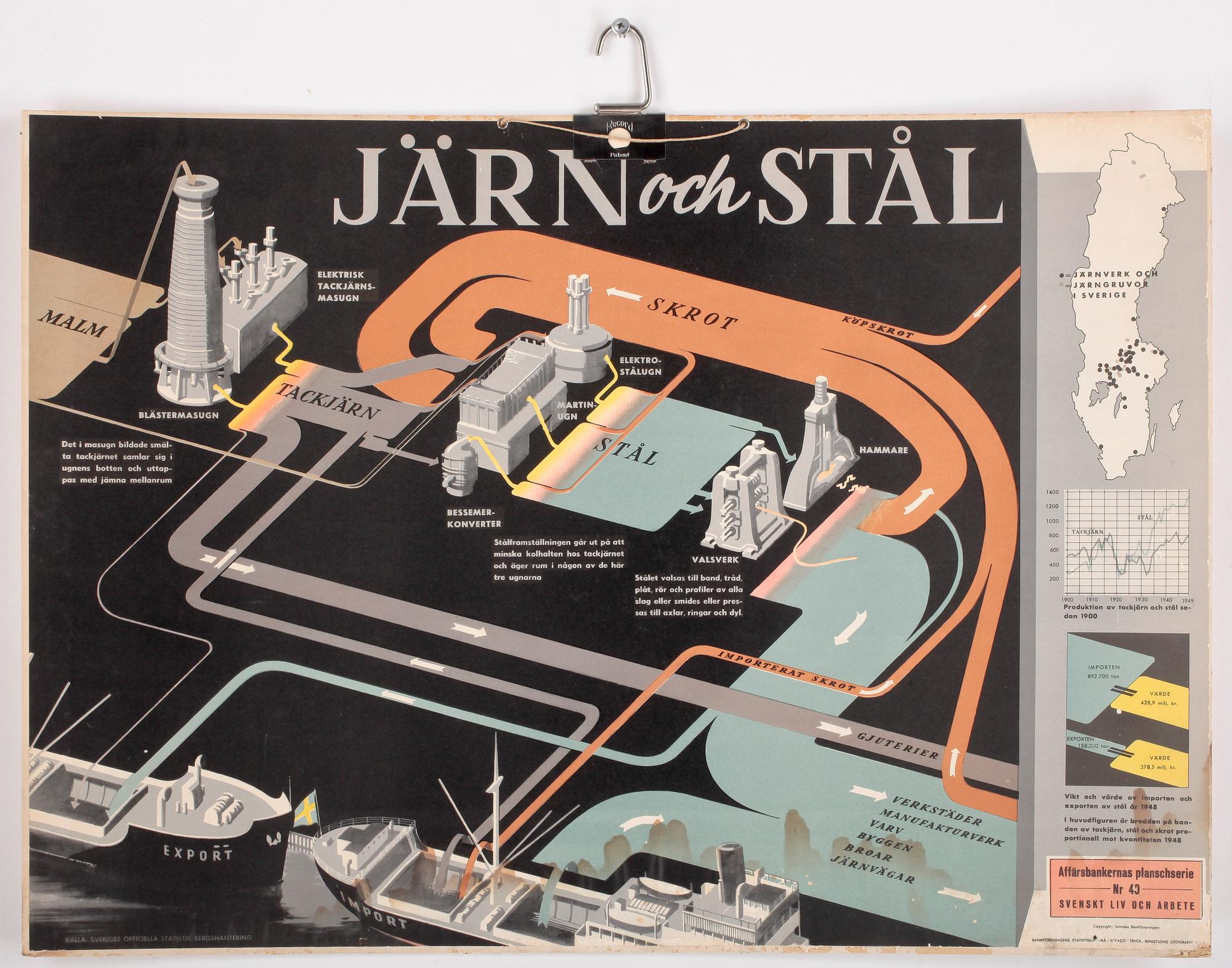 SKOLPLANSCHER, 12st, 1900-tal.