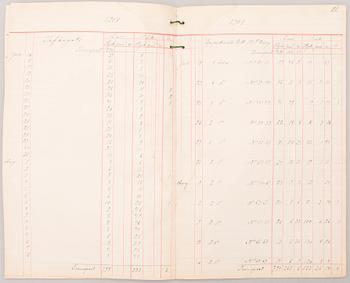 KIRJA, Kalastuskirjanpito Langinkosken keisarilliselta kalastusmajalta 1901-1910.