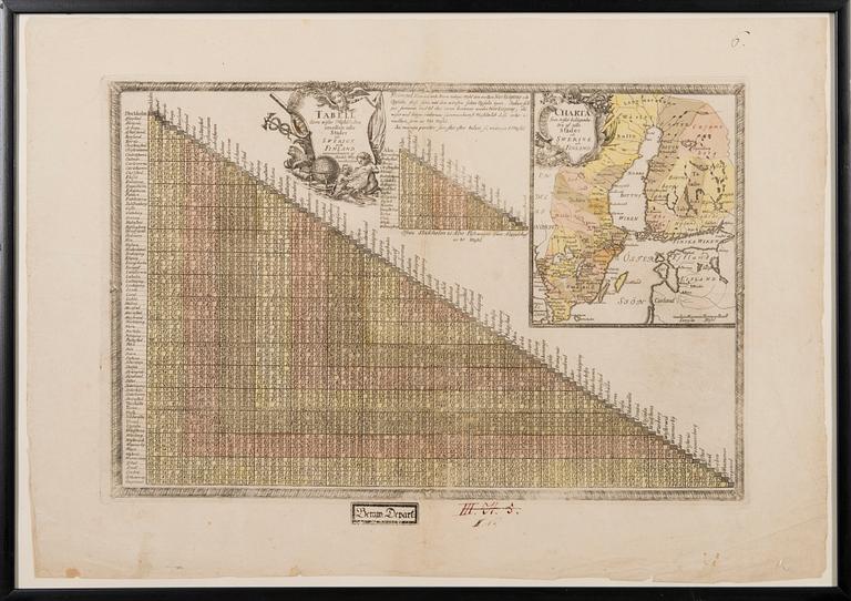 ETÄISYYSTAULUKKO JA KARTTA, 1740-luku.