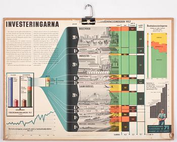 SKOLPLANSCHER, 12st, 1900-tal.