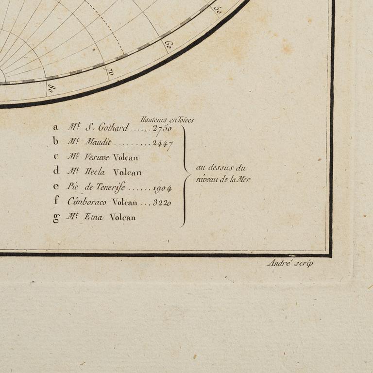 A hand coloured map, P.G. Chanlaire & E. Mentelle, France, 1779.