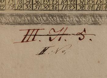 ETÄISYYSTAULUKKO JA KARTTA, 1740-luku.