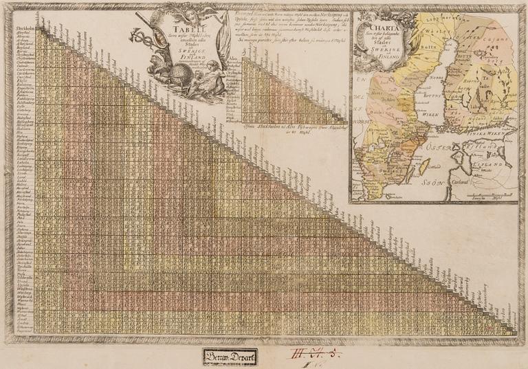 ETÄISYYSTAULUKKO JA KARTTA, 1740-luku.