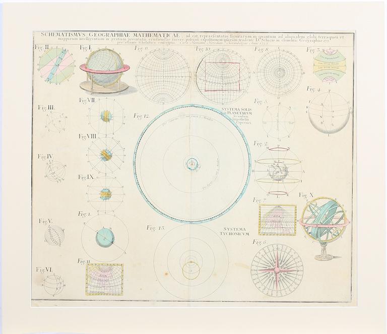 KOLORERAT KOPPARSTICK, Homann, 1753.