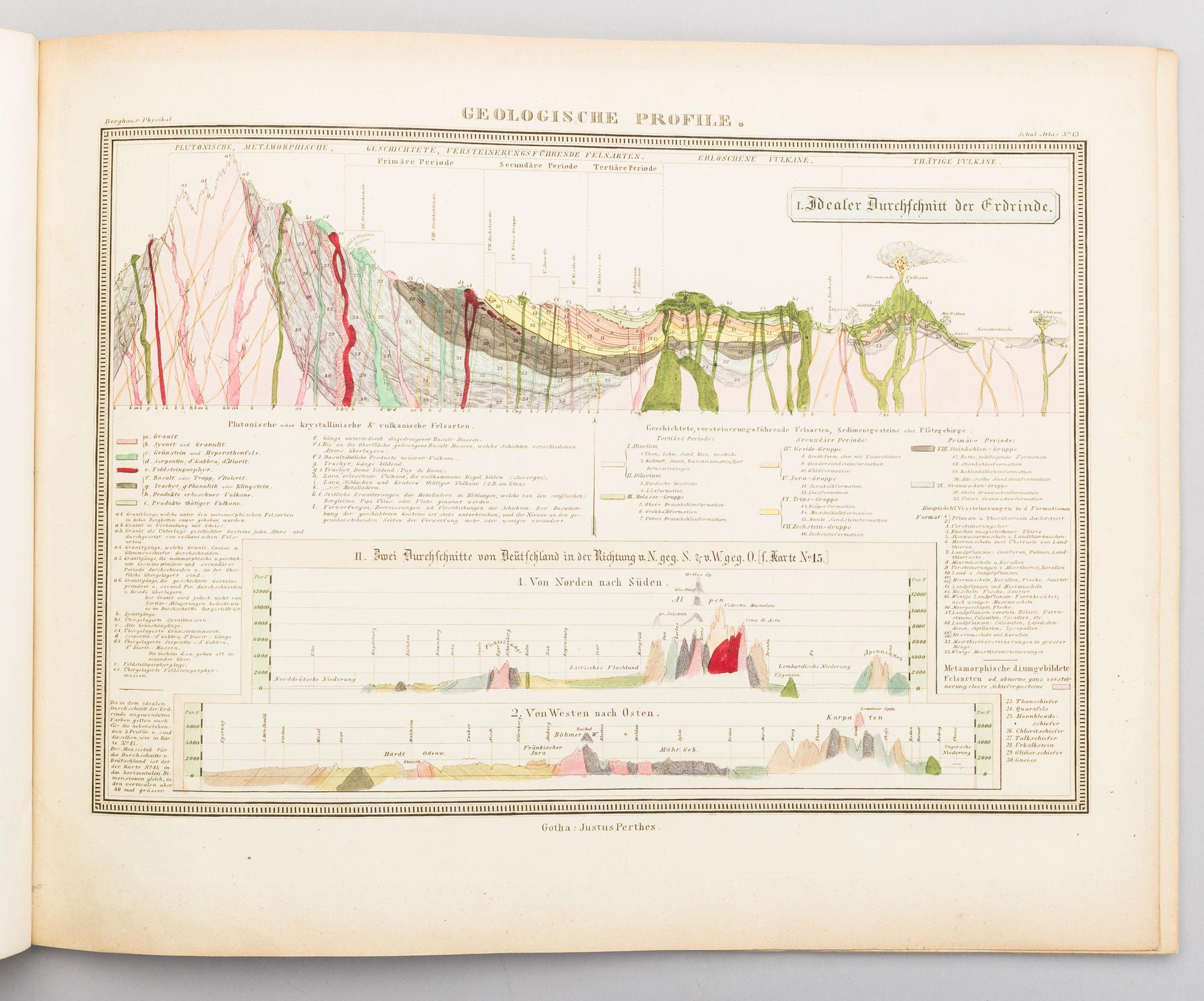 "Physikalischer schul-atlas by Dr Heinrich Berghaus. Utgiven verlag Justus Perthes 1850.