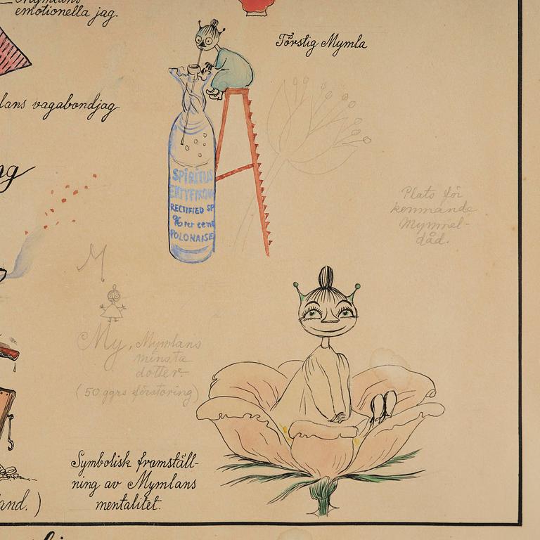 Tove Jansson, ”Mymlornas vardagsliv”.