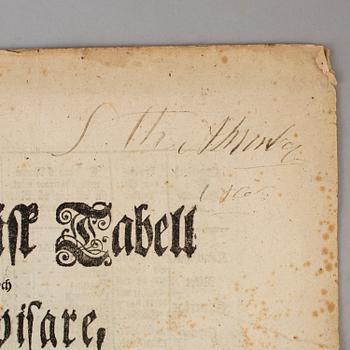 SWEDISH topography. (Holmen, BENGT), 1765.