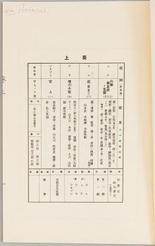Three japanese books, 20th century.
