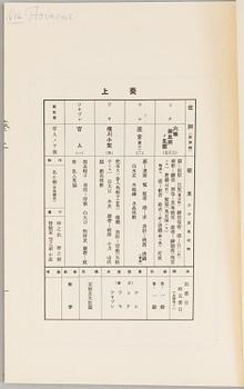 Three japanese books, 20th century.