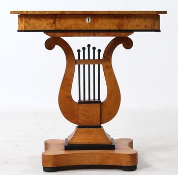 SYBORD, 1800/1900-tal.