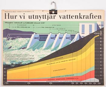 SKOLPLANSCHER, 12st, 1900-tal.