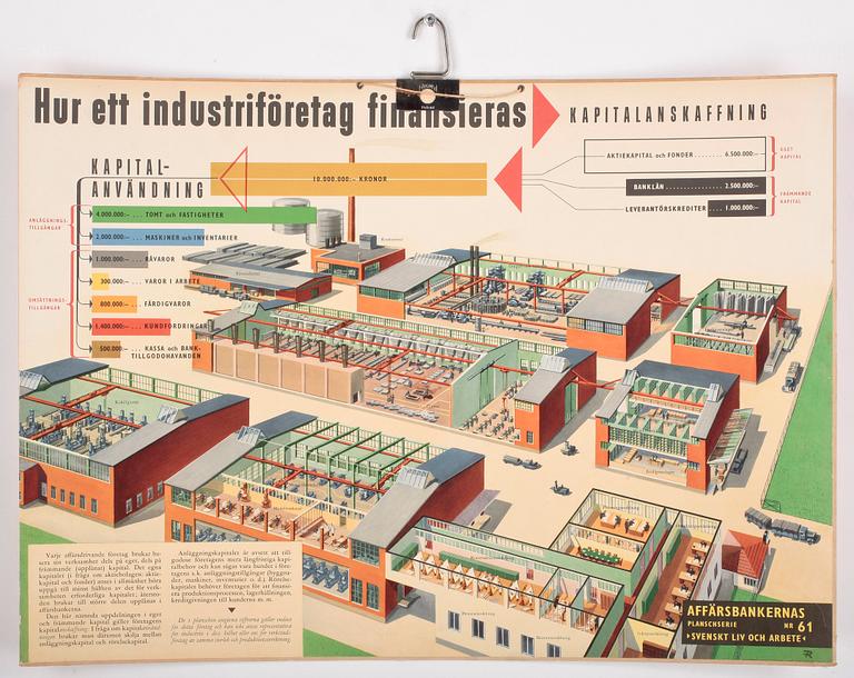 SKOLPLANSCHER, 12st, 1900-tal.