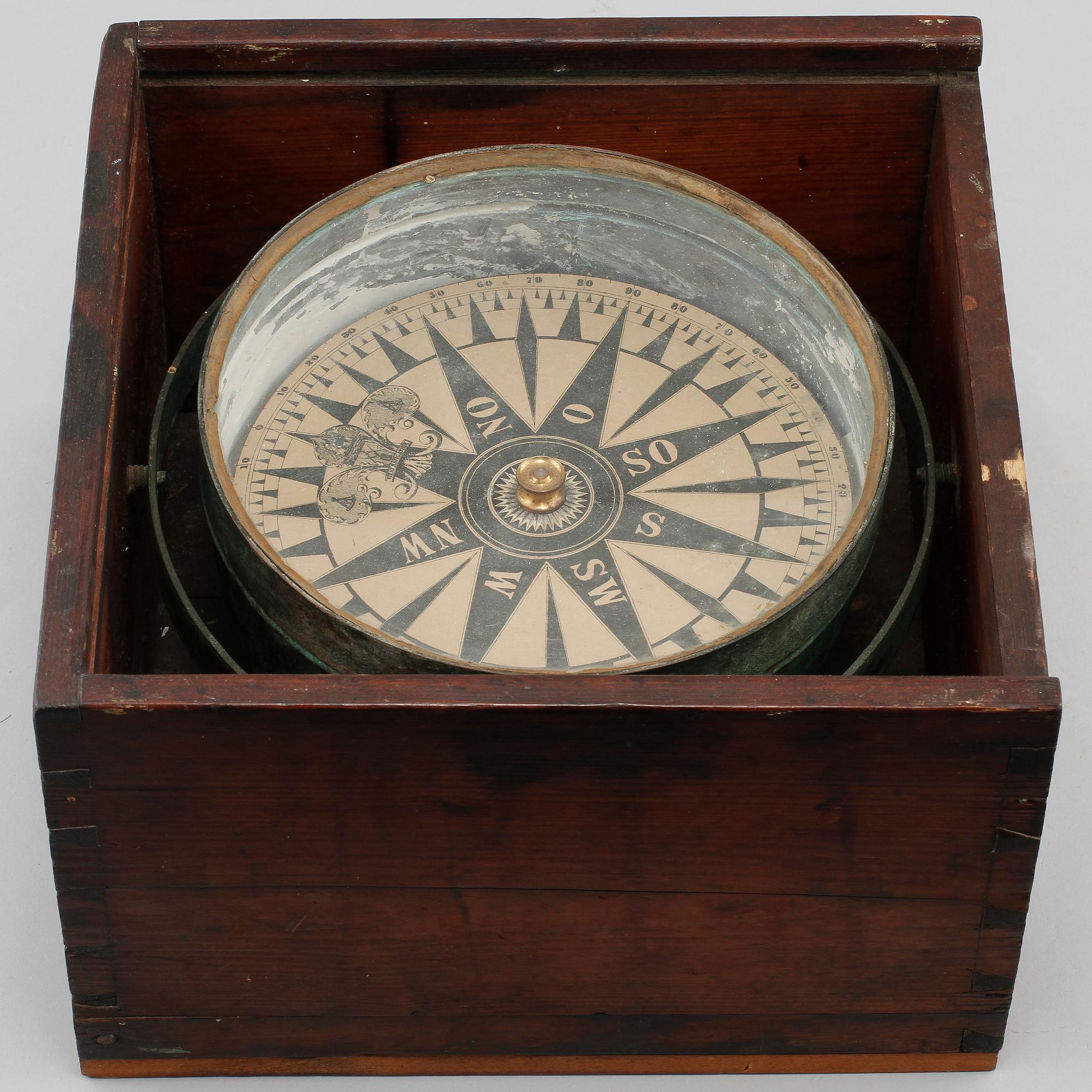 KOMPASS, 1800/1900-tal.