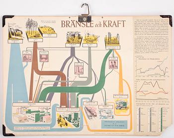 SKOLPLANSCHER, 12st, 1900-tal.