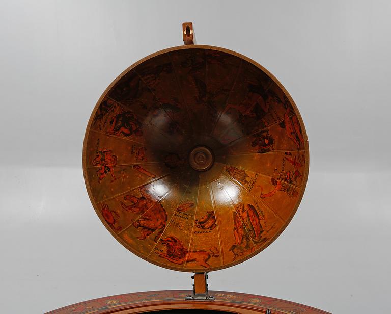 BARGLOB, 1900-talet slut/2000-tal.