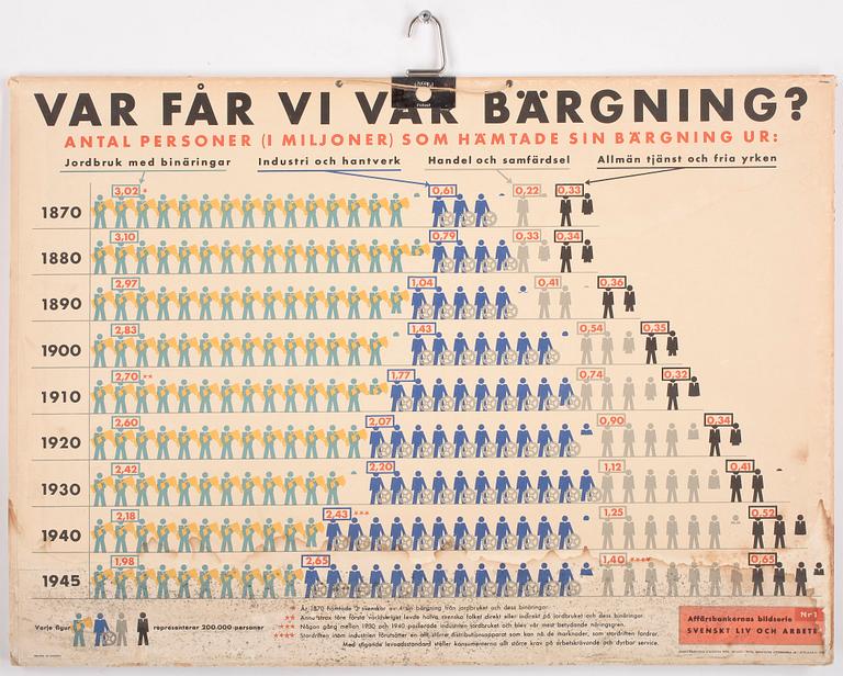 SKOLPLANSCHER, 12st, 1900-tal.