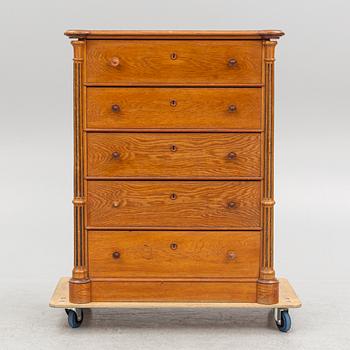 Byrå, 1800-talets slut.