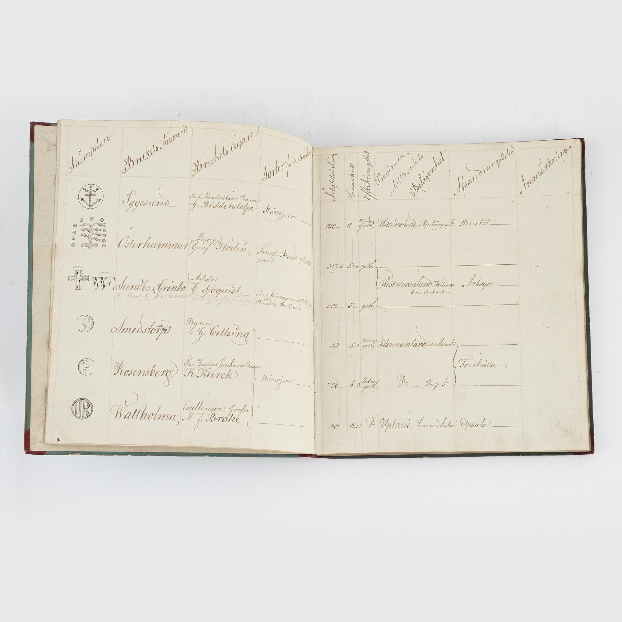 Handskrift från järnhanteringen.