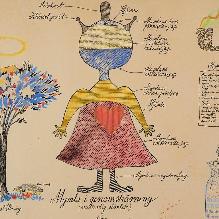 Tove Jansson, ”Mymlornas vardagsliv”.