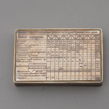 A Russian 19th century silver-gilt and niello box, marks of Alexander Iwanow Shilin, Velikij Ustjug 1824.