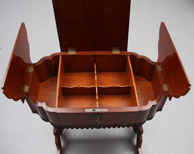 SYBORD, senempire, 1800/1900-tal.