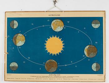 a set of 6 Astronomy posters.