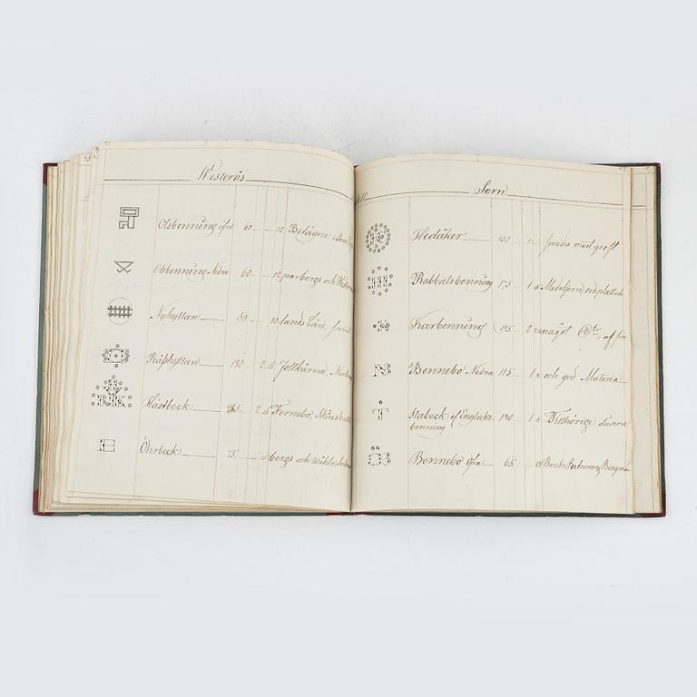 Handskrift från järnhanteringen.