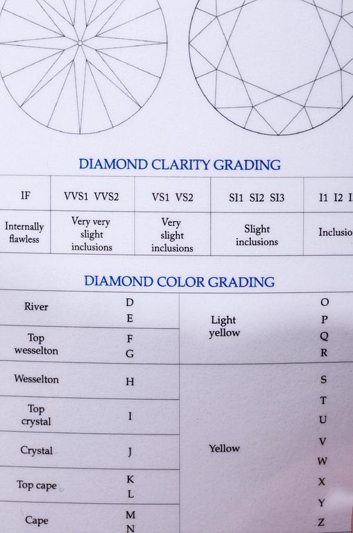 RING, 18K vitguld, svart färgad diamant, 3,09 ct, sidodiamanter tot. 0,32 ct. Vikt 5,6 g. Intyg 336.