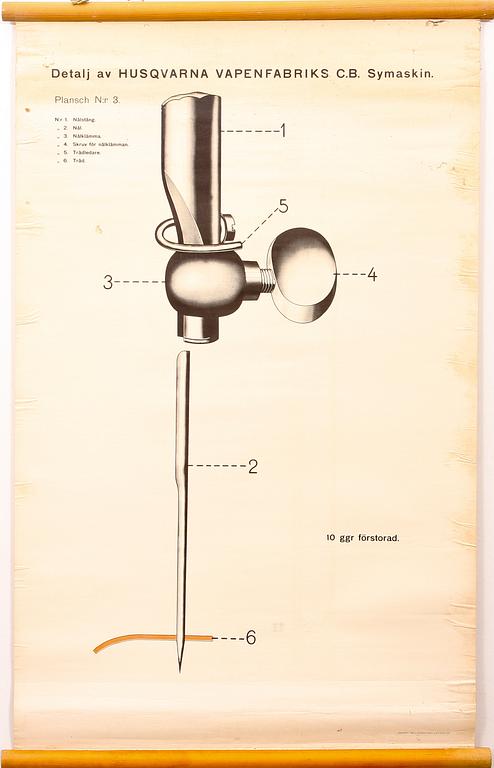 AFFISCHER, 3 st. Husqvarna Symaskiner.