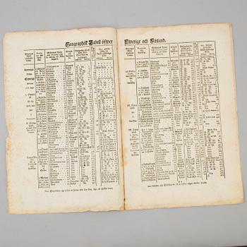 SWEDISH topography. (Holmen, BENGT), 1765.