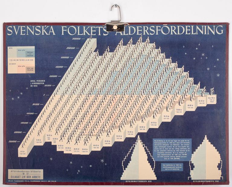 SKOLPLANSCHER, 12st, 1900-tal.