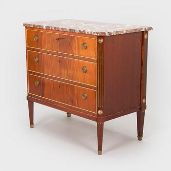 Byrå, 1900-talets slut.