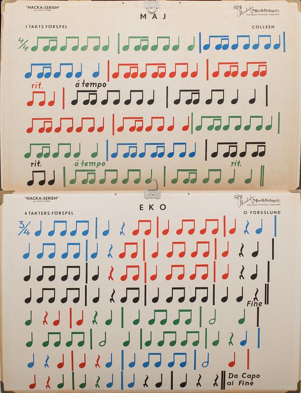 SKOLPLANSCHER, 4 st, bland annat "Svenska växtsamhällen," 1900-tal.