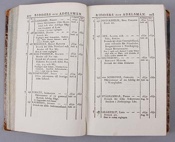 BOK, Matrikel öfver Svea rikes ridderskap och adel", Stockholm 1816.