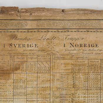 GEOGRAFISK MILITARISK OCH STATISTISK KARTA, sammandragen och författad av Överste Löjtnant O.j Hagelstam 1820.