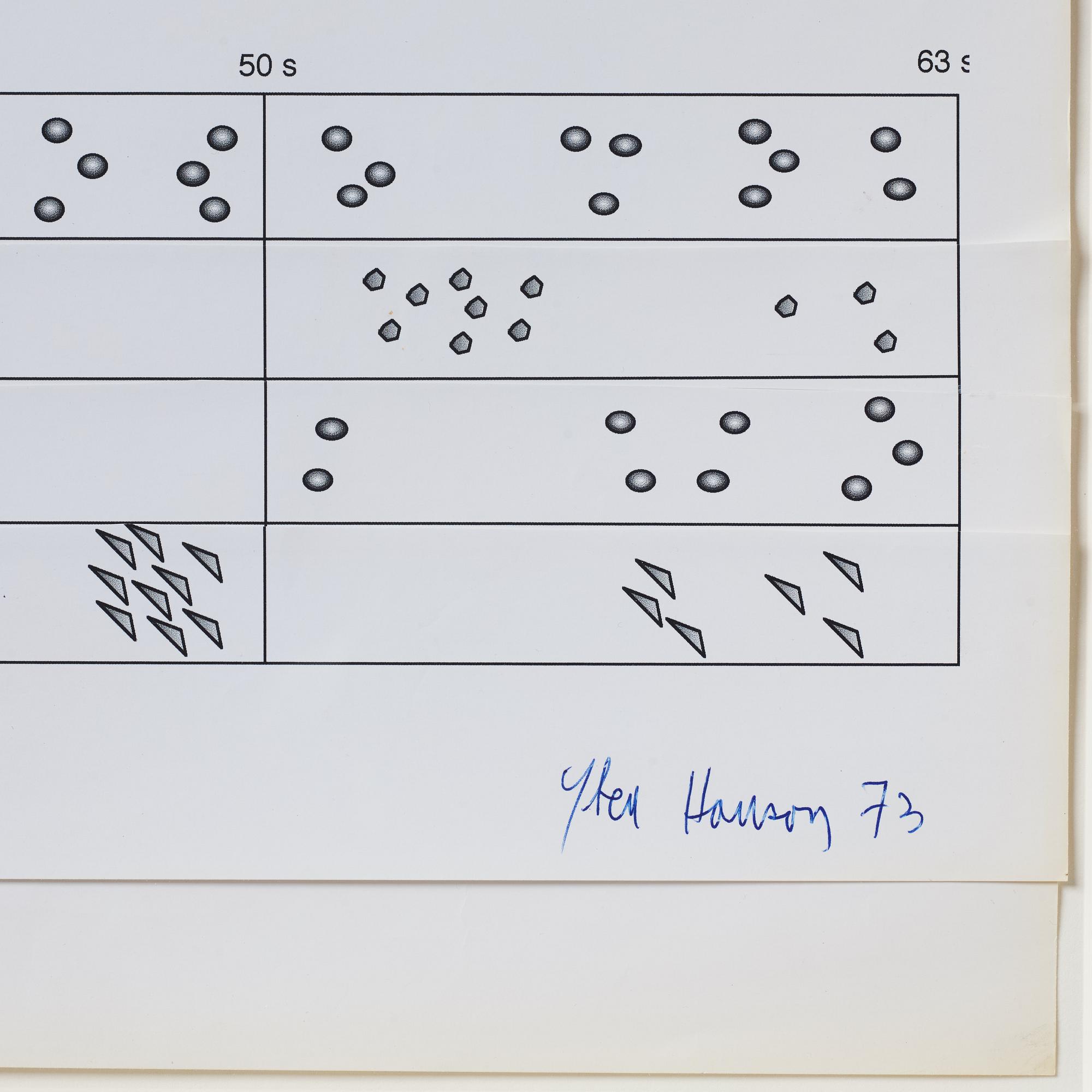 Sten Hanson, "Partitur till Dance Figure".