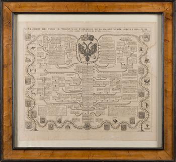 A copper plate, Amsterdam early 1700s.